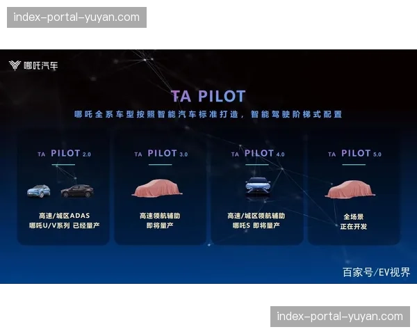 二次加工工具集在发展周期内向平台方开放，激活了副屏信号对主赛道的加持效应