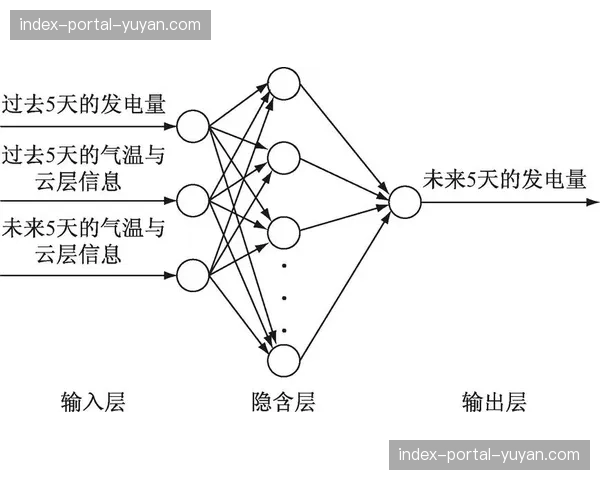 新型传感器开始在多支球队训练中试用，旨在量化球员传球力度与精度