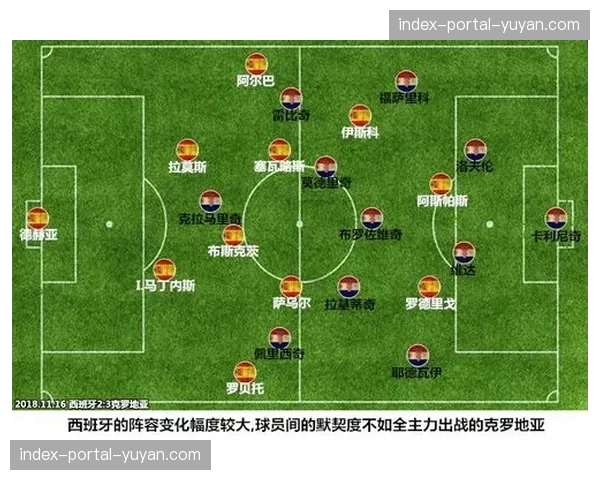 专访皇马定位球教练：揭秘训练中的细节与数据模型