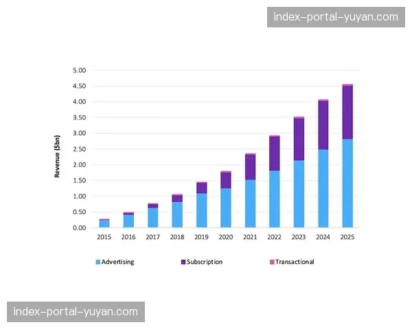 “2025赛季收视数据报告：总决赛平均观众人数同比增长18%”