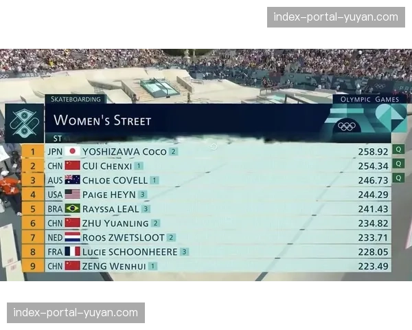 决赛阶段按照预赛成绩排名倒序出场，预赛成绩第三名先出场